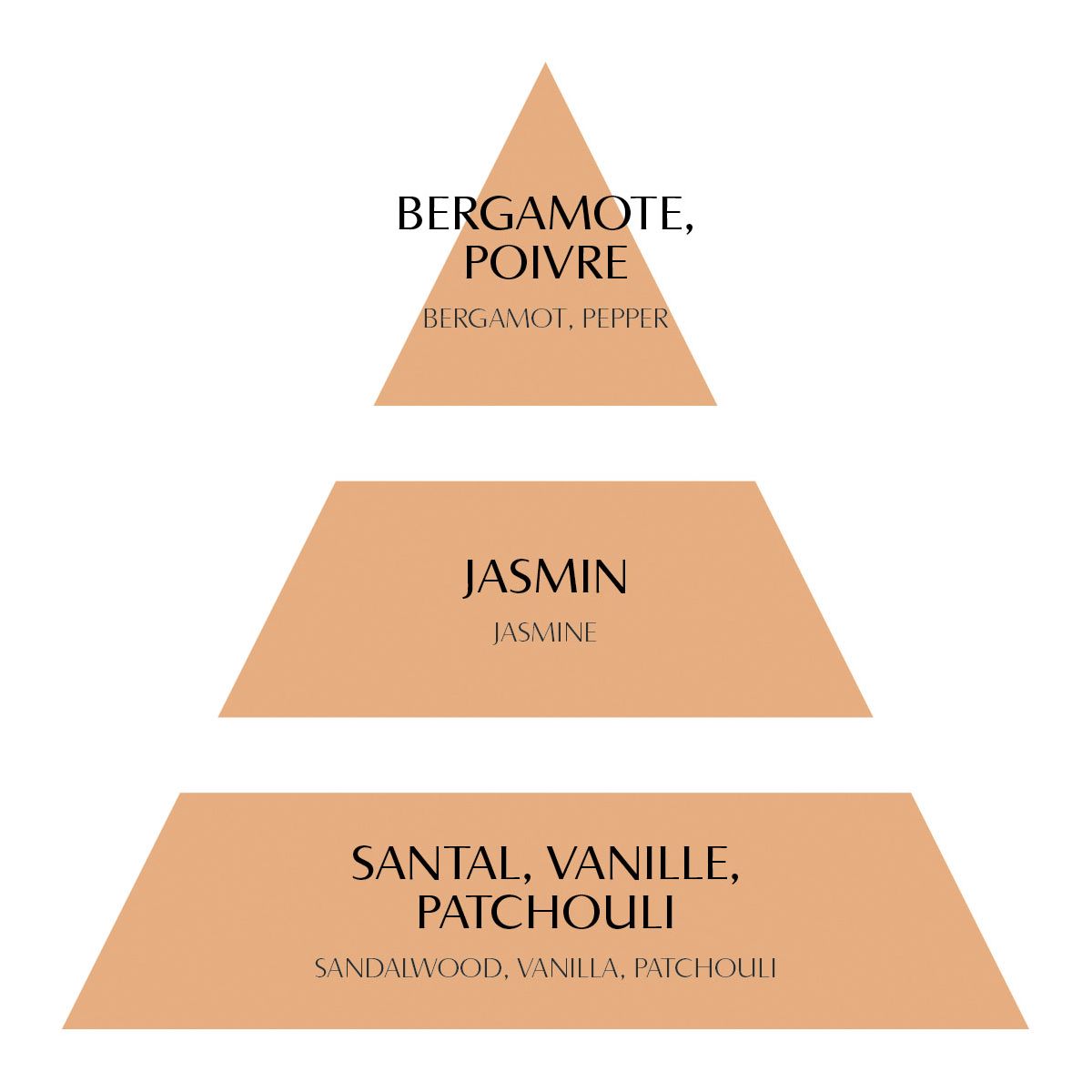 Raumduftkonzentrat Les Intemporelles 4 ml, Secret de Santal