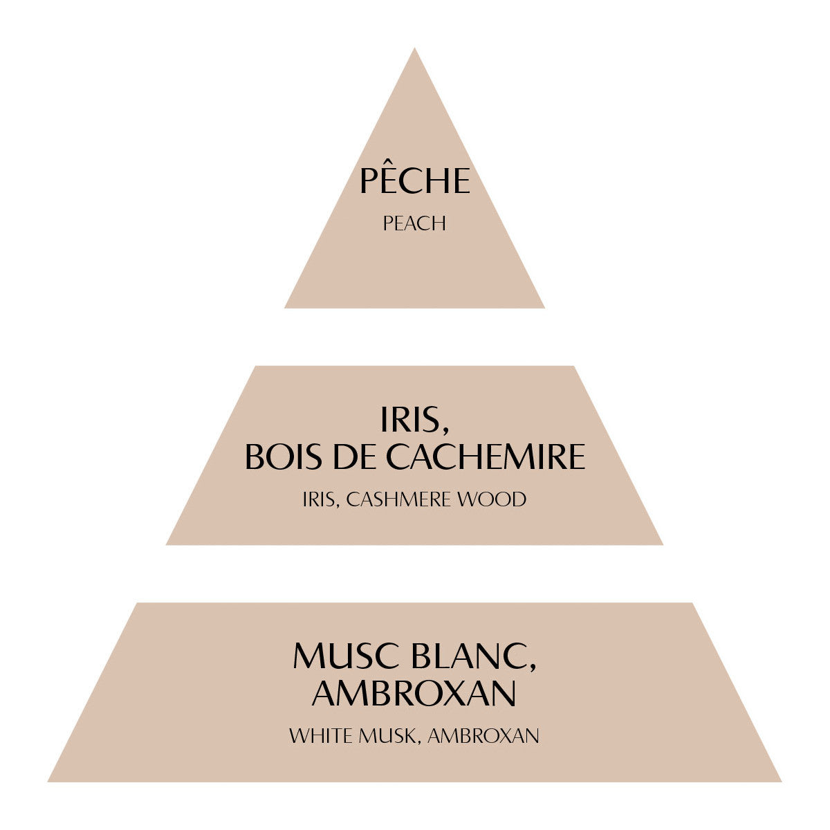 Concentré de parfum d'ambiance Les Intemporelles 4 ml, Bois de Cachemire